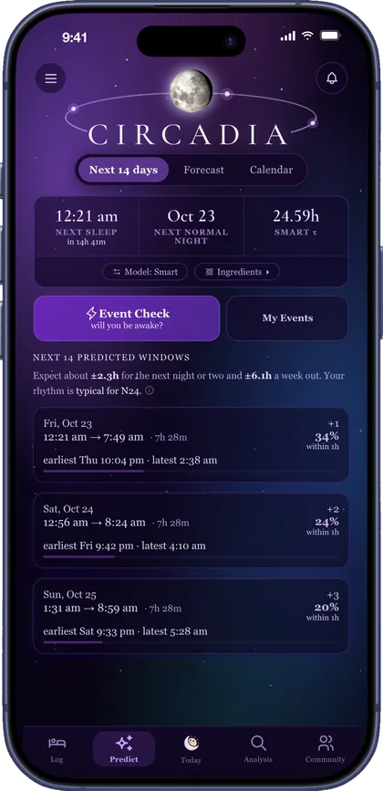 Circadia's Next 14 Days: next sleep at 12:21 am, Event Check, and the predicted windows for the coming nights, each with its chance of starting in the window.