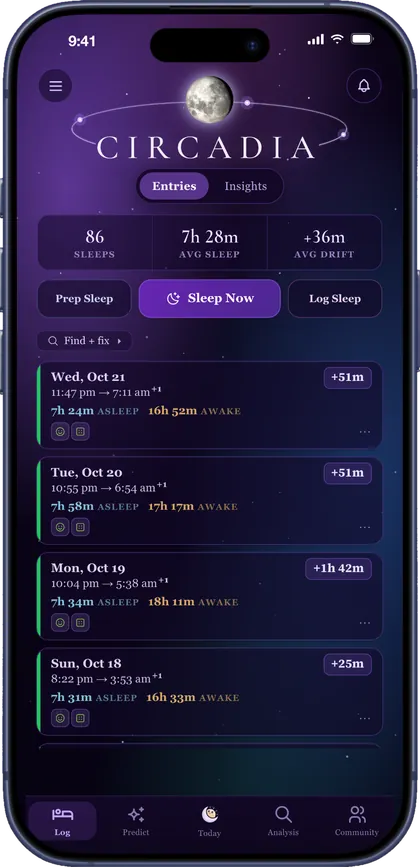 Circadia's Log tab, from the App Store set: 86 sleeps, 7h 28m average sleep, plus 36 minutes average drift, the Sleep Now button, and night cards each marked with how much later it started, like plus 51 minutes.
